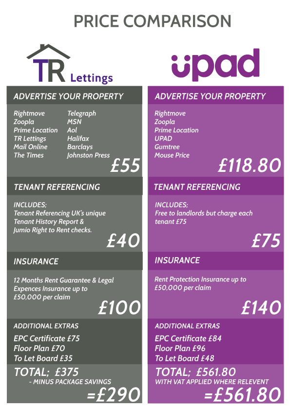UPAD-Price-Comparison